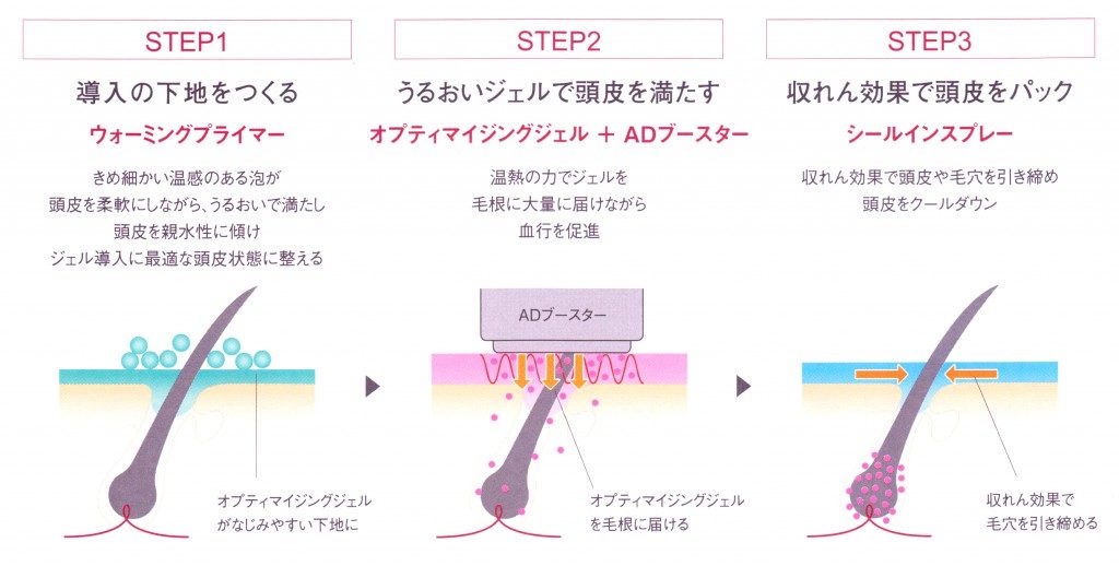 アデノバイタル髪育ヘッドスパスパ | メニュー | BARelaxのホームページ